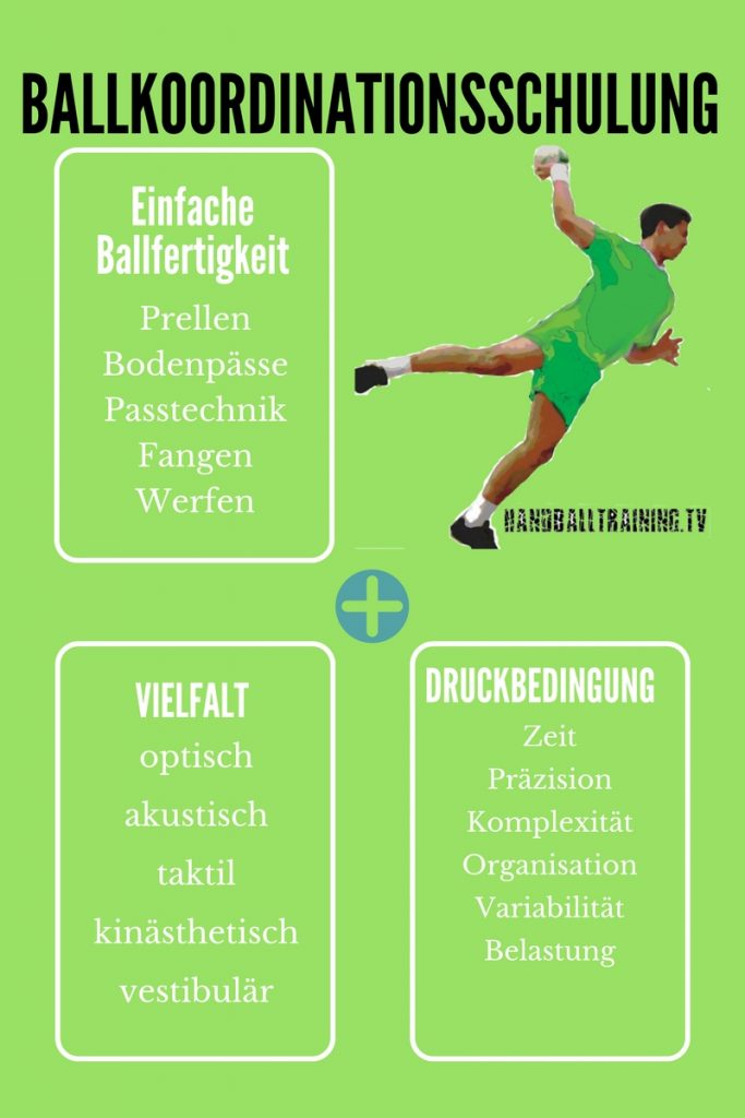 Koordinationstraining Handballtraining TV