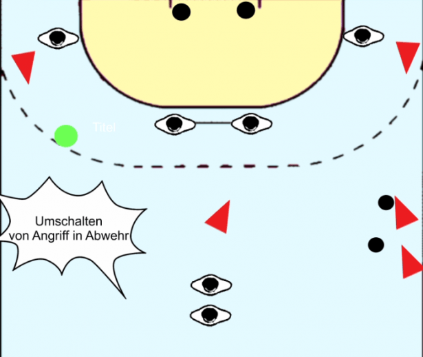Abwehrübung für das Umschalten von Angriff in Abwehr und der